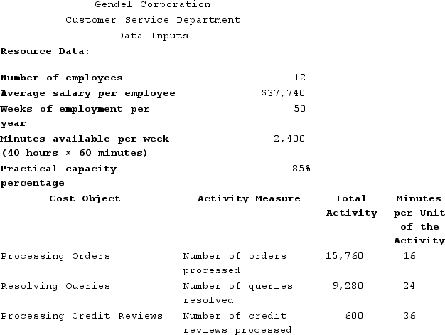 Gendel Corporation is conducting a time-driven activity-based costing study in its Customer Service Department. The company has provided the following data to aid in that study: On the Capacity Analysis report in time-driven activity-based costing, the unused capacity in minutes would be closest to: