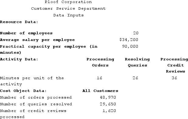 Ploof Corporation is conducting a time-driven activity-based costing study in its Customer Service Department. The company has provided the following data to aid in that study: On the Capacity Analysis report in time-driven activity-based costing, the impact on expenses of matching capacity with demand would be closest to: