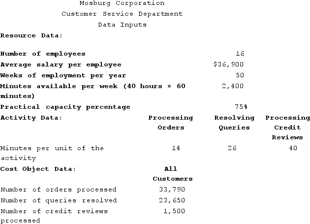 Mosburg Corporation is conducting a time-driven activity-based costing study in its Customer Service Department. The company has provided the following data to aid in that study: Required:Prepare a time-driven activity-based costing Capacity Analysis report for the Customer Service Department that determines the impact on expenses of matching capacity with demand.