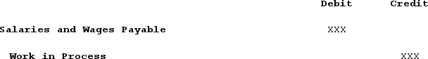 <strong>Which of the following journal entries would be used to record direct labor costs in a company having two processing departments (Department A and Department B)?</strong> A) B) C) D)