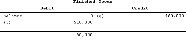<strong>The following accounts are from last year's books at Sharp Manufacturing: Sharp uses job-order costing and applies manufacturing overhead to jobs based on direct labor costs. What is the manufacturing overhead overapplied or underapplied for the year?</strong> A) $6,000 underapplied B) $6,000 overapplied C) $26,000 underapplied D) $26,000 overapplied