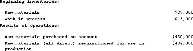 <strong>Tatar Corporation is a manufacturer that uses job-order costing. The company has supplied the following data for the just completed year: How much is the ending balance in the Raw Materials inventory account?</strong> A) $37,000 B) $120,000 C) $83,000 D) $517,000