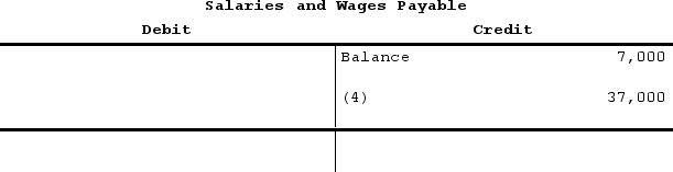 The following partially completed T-accounts are for Stanford Corporation: The manufacturing overhead applied is: