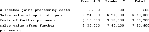 Dock Corporation makes two products from a common input. Joint processing costs up to the split-off point total $33,600 a year. The company allocates these costs to the joint products on the basis of their total sales values at the split-off point. Each product may be sold at the split-off point or processed further. Data concerning these products appear below: What is the minimum amount the company should accept for Product X if it is to be sold at the split-off point?
