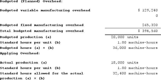 Fenderson Incorporated makes a single product--a cooling coil used in commercial refrigerators. The company has a standard cost system in which it applies overhead to this product based on the standard machine-hours allowed for the actual output of the period. Data concerning the most recent year appear below: The company incurred a total of $370,077 in manufacturing overhead cost during the year. Required: a. Compute the variable component of the company's predetermined overhead rate. b. Compute the fixed component of the company's predetermined overhead rate. c. Compute the company's predetermined overhead rate. d. Determine whether overhead was underapplied or overapplied for the year and by how much.