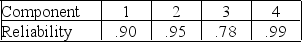 A system has four components in a series. What is the reliability of the system?