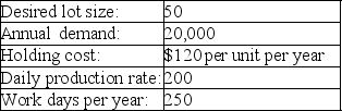 A firm wants to develop a level material use schedule based on the following data. What should be the setup cost?  