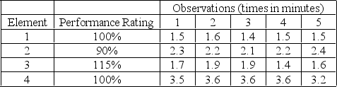The data below represent time study observations for an assembly operation. Assume a 7% allowance factor. What is the normal time for element 2?