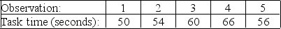 A task involves positioning two metal parts with a rubber gasket sandwiched between them, inserting two bolts into predrilled holes, threading a nut onto each bolt, and tightening each bolt with a pneumatic wrench. In a preliminary study, the manager observed one of his workers performing this task five times. The observations were made in an air-conditioned, well-lit training facility, at ground level, with all tools and equipment clean and readily available. (a) What is the average observed time for this task? (b) What is the normal time for this task if the employee worked at a 10% slower pace than is typical for adequately trained workers? (c) What is standard time for this task if allowances sum to 14%?