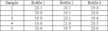 Jus de Fruit Co. has set up for automated production of its new bottled Triple Berry Colada. Five samples were taken during the first week of production. The OM team wants to check if the central tendency of the process is in control. What will be the upper and lower control limits, respectively?