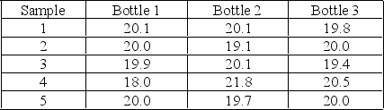 Jus de Fruit Co. has set up for automated production of its new bottled Triple Berry Colada. Five samples were taken during the first week of production. The OM team wants to monitor the dispersion of the process. What chart should they use? Is the process in control?