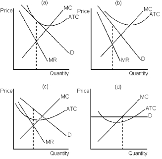 <strong>Graph 17-4 Refer to Graph 17-4. Which of the panels shown depicts a firm in a monopolistically competitive market earning economic profits in the short run?</strong> A) both panels c and d B) panel d C) panel c D) none of the above