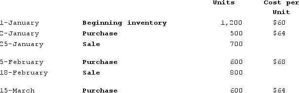 The Atkins Company had the following beginning inventory, purchases, and sales of inventory during the first quarter of Year 1: Required:Determine the value of the company's cost of goods sold and ending inventory at the end of March, assuming a perpetual inventory method and FIFO cost flow. Show all calculations.