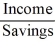 <strong>Which of the following can help you calculate savings ratio?</strong> A) B) C) D)