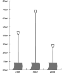   The above figure is an example of a Repeating Design graph.<div style=padding-top: 35px> 