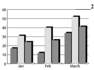<strong>  Item 2 of the above figure is an example of ____.</strong> A)the graph grid B)legend guides C)full width tick marks D)the value axis <div style=padding-top: 35px> 