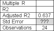 Partial regression results from a sample of 24 observations are shown below.Determine the standard error of estimate here.    