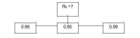 <strong>For the overall reliability of the following system to be 0.975 or greater, the reliability of the backup component, R<sub>b,</sub> must be at least </strong> A) 1.00. B) 0.896. C) 0.736. D) 0.534.