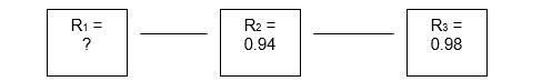 <strong>A product consists of three components is arranged as follows: If all three components must function for the product to function, and the product's overall reliability must be at least 0.92, then the reliability of the first component, R<sub>1</sub>, must be at least</strong> A) 0.999. B) 0.84. C) 0.96. D) 0.972.