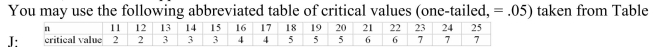 <strong> At = .05, do the data support the claim? </strong> A) Supports the claim because the test value 4 is more than the critical value 3 B) Does not support the claim because the test value 4 is more than the critical value 3 C) Does not support the claim because the test value 4 is less than the critical value 8 D) Does not support the claim because the test value 4 is equal to the critical value 4