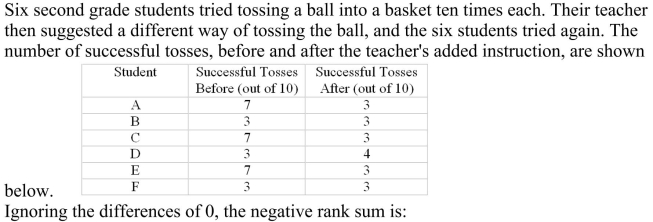 <strong> </strong> A) -8 B) +10.5 C) -1 D) -10.5