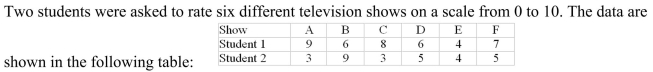 <strong> What are the television show rankings for student 1 (to be used to calculate the Spearman Rank Correlation Coefficient)?</strong> A) A-1, B-4.5, C-2, D-4.5, E-6, F-3 B) A-2, B-4.5, C-2, D-4.5, E-6, F-2 C) A-1, B-4, C-4, D-5, E-6, F-1 D) A-1, B-4.5, C-2, D-4.5, E-1, F-3