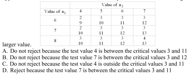 You may use the following abbreviated table of critical values for runs (at = .05). Reject the null hypothesis if the number of runs is less than or equal to the smaller value or greater than or equal to the