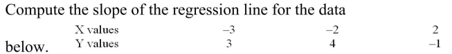 <strong> </strong> A) -1.93 B) -0.93 C) 1.36 D) -4.78