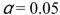 The critical value for a two-tailed F -test is 2.65, when , the sample size from which the variance for the numerator was obtained = 10, and the sample size from which the variance for the denominator was obtained = 15.
