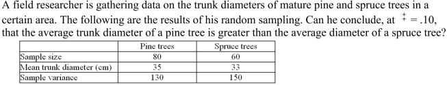 <strong> </strong> A) The data do not support the claim because the test value 0.48 is less than 1.28. B) The data do not support the claim because the test value 0.98 is less than 1.28. C) The data do not support the claim because the test value 0.98 is less than 1.64. D) The data do not support the claim because the test value 0.48 is less than 1.64.