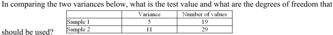 <strong> </strong> A) test value = 0.45, degrees of freedom = 19 and 29 B) test value = 0.45, degrees of freedom = 18 and 28 C) test value = 2.20, degrees of freedom = 28 and 18 D) test value = 2.20, degrees of freedom = 29 and 19
