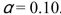 <strong>What is the critical value for a two-tailed F -test with when the sample size from which the variance for the numerator was obtained was 10, and the sample size from which the denominator was Obtained was 24?</strong> A) 2.27 B) 2.25 C) 2.32 D) 2.30