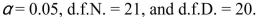 <strong>Compute the critical value for a right-tailed F -test with </strong> A) 2.12 B) 2.23 C) 2.20 D) 2.16
