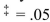 A marketing firm asked a random set of married women and married men how much they were willing to spend for jewellery as a present for their spouse. Can the firm conclude, at , that Each of the two groups has a different willingness to spend? (Use the unequal variances formula.) \begin{array} { | l | c | c | } \hline & \text { Women } & \text { Men } \\ \hline \text { Sample size } & 8 & 11 \\ \hline \text { Mean spending amount } & 80 & 55 \\ \hline \text { Sample variance } & 50 & 800 \\ \hline \end{array}