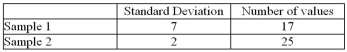 <strong>In comparing the two standard deviations below, what is the test value and what are the degrees of freedom that should be used? </strong> A) test value = 3.50, degrees of freedom = 17 and 25 B) test value = 3.50, degrees of freedom = 16 and 24 C) test value = 12.25, degrees of freedom = 17 and 25 D) test value = 12.25, degrees of freedom = 16 and 24