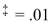 A researcher wanted to determine if using an octane booster would increase gasoline mileage. A random sample of seven cars was selected; the cars were driven for two weeks without the booster and two weeks with the booster. \begin{array} { | l | l | } \hline \text { Miles / Gal Without } & \text { Miles / Gal With } \\ \hline 21.2 & 23.8 \\ \hline 25.4 & 25.6 \\ \hline 20.9 & 22.4 \\ \hline 27.6 & 28.3 \\ \hline 22.8 & 24.5 \\ \hline 27.3 & 28.8 \\ \hline 23.4 & 25.2 \\ \hline \end{array} -A dietician investigated whether apples turned brown at different rates when exposed to air after being washed in hot water or in cold water. She took 12 random apples and cut each in half. She washed one Half of each apple in hot water and the other half in cold water, and then put both halves out in a tray. Her Results (in hours until turning a particular shade of brown) are in the table below. At , did she see a Difference between the two treatments? \begin{array} { | l | c | c | c | } \hline & \text { Hot Water } & \text { Cold Water } & \begin{array} { c } \text { Difference } \\ \text { by Apple } \end{array} \\ \hline \text { Sample mean } & 6.00 & 5.95 & - 0.05 \\ \hline \text { Sample variance } & 2.10 & 2.50 & 0.65 \\ \hline \end{array}
