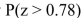 <strong>Find the probability using the standard normal distribution.</strong> A) 0.2200 B) 0.7823 C) 0.7177 D) 0.2177