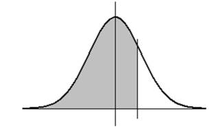 <strong>If X is a normal random variable with mean 4, and if the probability that X is less than 5.54 is .67 (as shown below), then what is the standard deviation of X? (Note: the diagram is not necessarily to scale.) </strong> A) 1.75 B) 3.50 C) 4.20 D) 12.25