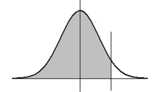<strong>If X is a normal random variable with mean 6 and standard deviation 3.0, then find the value x such that is equal to .86, as shown below. (Note: the diagram is not necessarily to scale.) </strong> A) 9.24 B) 7.32 C) 6.66 D) 6.00