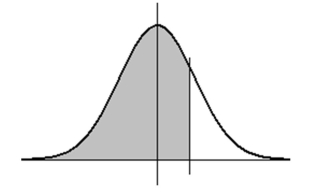 <strong>If X is a normal random variable with standard deviation 3.00, and if the probability that X is less than 7.64 is .648 (as shown below), then what is the mean of X? (Note: the diagram is not necessarily to scale.) </strong> A) 5.6 B) 6.0 C) 6.2 D) 6.5