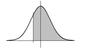 <strong>If X is a normal random variable with mean 5, and if the probability that X is more than 4.08 is .5910 (as shown below), then what is the standard deviation of X? (Note: the diagram is not necessarily to scale.) </strong> A) 4.00 B) 2.67 C) 2.00 D) 1.00