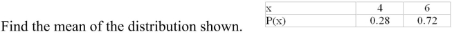 <strong> </strong> A) 1.72 B) 4.00 C) 5.44 D) 6.00