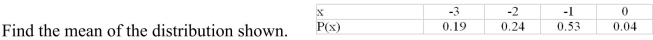 <strong> </strong> A) -1.89 B) -1.58 C) -2.10 D) 2.10