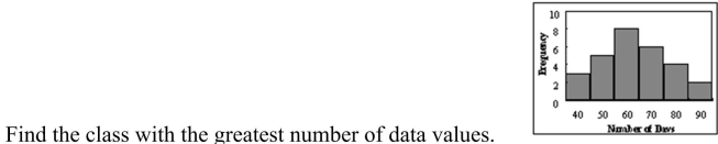 <strong> </strong> A) 70 B) 90 C) 60 D) 40 <div style=padding-top: 35px> 
