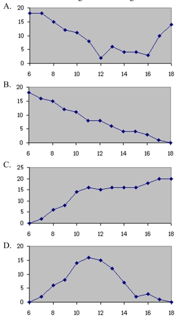 Which of the following could be an ogive?  <div style=padding-top: 35px> 