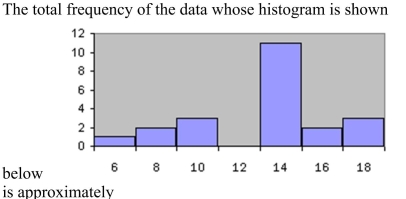 <strong> </strong> A) 11 B) 22 C) 50 D) 100 <div style=padding-top: 35px> 