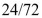 <strong>In a pie graph, if pepperoni pizza were   of the distribution, how many degrees would be needed to represent pepperoni?</strong> A) 90° B) 120° C) 60° D) 150° <div style=padding-top: 35px> 