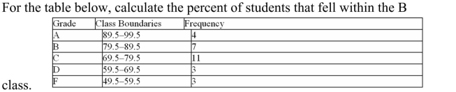 <strong> </strong> A) 14% B) 25% C) 11% D) 39% <div style=padding-top: 35px> 