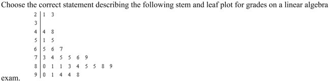 <strong> </strong> A) The range of the grades is between 23 and 98. B) Of the 29 students who took the exam, nine scored between 80 and 89. C) There are no gaps in the data. D) The data is bimodal. <div style=padding-top: 35px> 