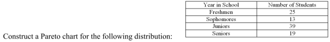  <div style=padding-top: 35px> 